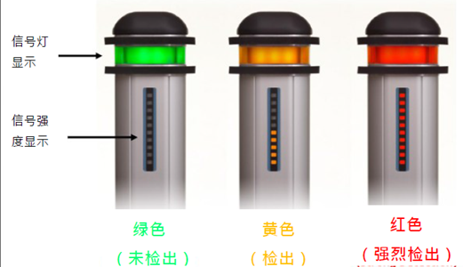 小哨兵信号显示图解